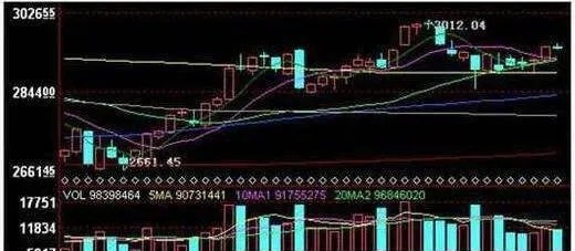 成交量与经济的关系 the-relationship-between-volume-and-the-economy