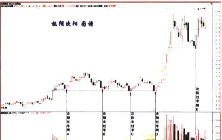 解析横盘途中的极阴次阳(九阳股份) analysis-of-the-polar-yin-and-yang-on-the-way-to-the-flat-jiuyang-shares