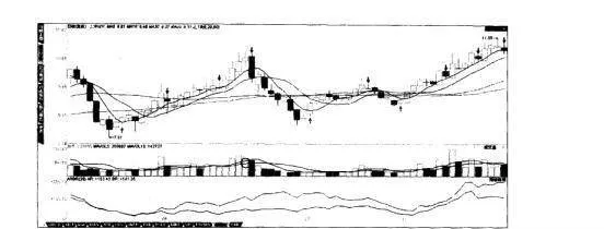 選股方法之能量指標 an-energy-indicator-of-the-stock-selection-method