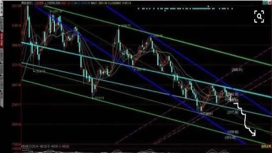 主力是如何通过操盘吃掉对手的？ how-does-the-main-force-eat-the-opponent-through-trading