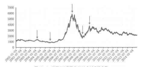 量化投資中的樣本內測試分析 insample-test-analysis-in-quantitative-investment