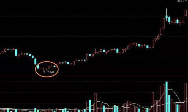 股票K線金波五陽形態如何看？選股策略有什麼技巧？ how-to-see-the-stock-k-line-jinbo-wuyang-pattern-what-are-the-tips-for-stock-selection-strategies