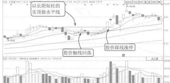 涨跌停制度作用分析 analysis-of-the-role-of-the-price-limit-system