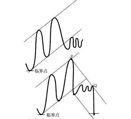 股市行情的均衡法：基础构成 equilibrium-of-stock-markets-foundational-composition