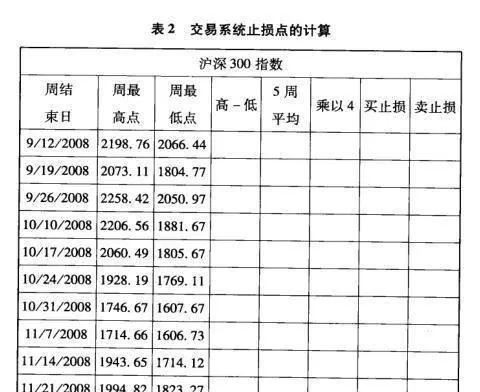 如何计算追踪止损点？具体操作步骤详解？ how-is-the-trailing-stop-calculated-detailed-explanation-of-the-specific-operation-steps