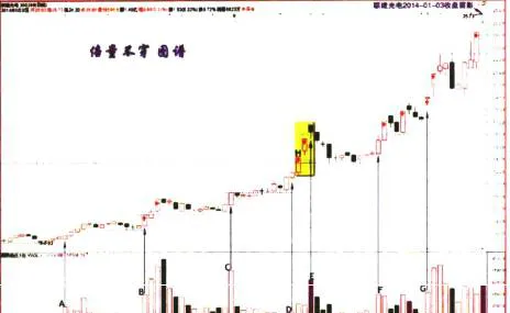 教你如何做到“倍量不穿，后市翻番”(联建光电) teach-you-how-to-do-double-the-amount-without-wearing-doubling-the-market-lianjian-optoelectronics