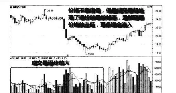 下跌后期连续放量图谱/下跌后期连续放量图谱分析？ continuous-volume-map-in-the-late-stage-of-the-decline--continuous-volume-map-analysis-in-the-late-stage-of-the-decline