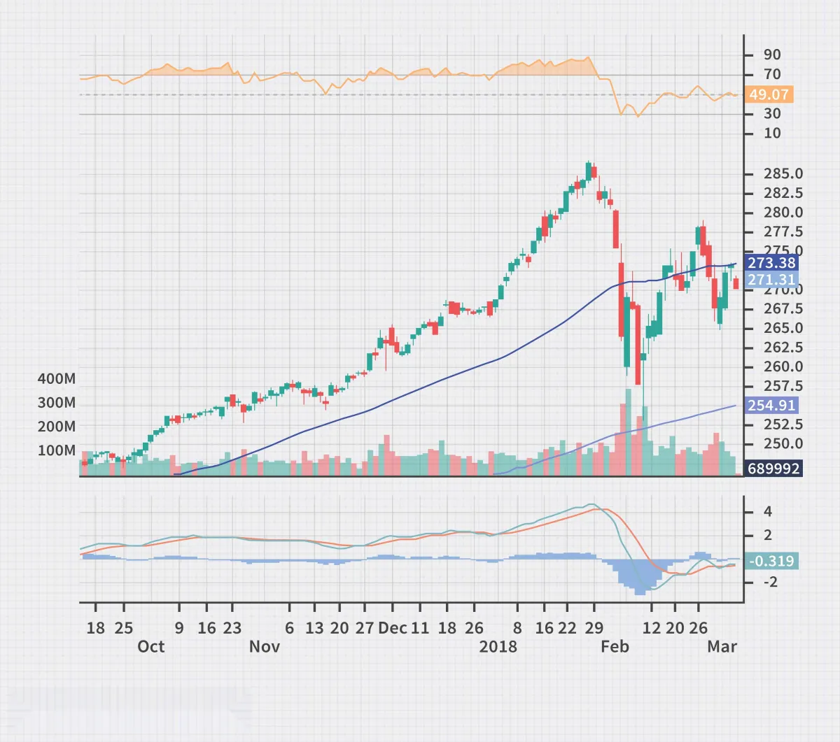 技術指標定義 definition-of-technical-indicators