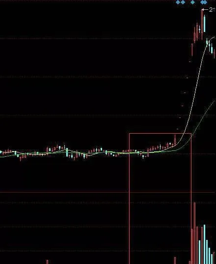 頂尖遊資常用的短線實用炒股技巧！ shortterm-practical-stock-trading-skills-commonly-used-by-top-floating-capital