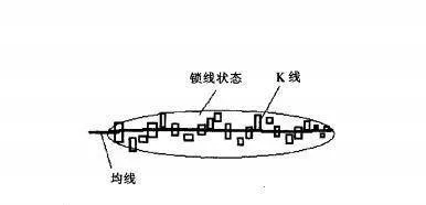 [均線實戰的基礎技術動作]鎖線狀態是什麼樣的？ basic-technical-action-of-moving-average-practice-what-is-the-lockup-status