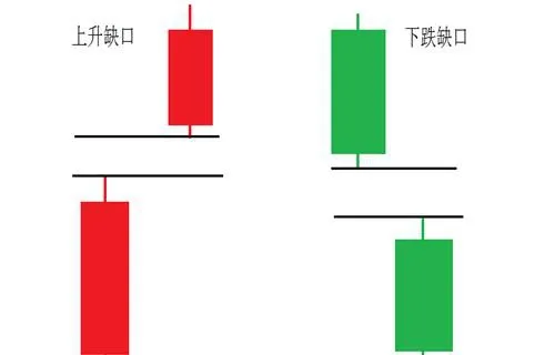 缺口（窗口） notch-window