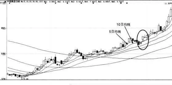 获利股市的选股技巧 stock-selection-tips-for-profitable-stock-markets