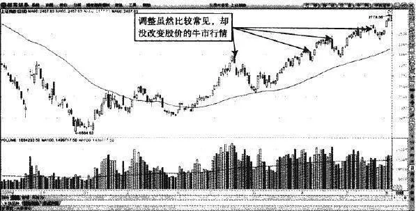 道氏理论的相互验证原则：反转信号确立趋势原则 the-principle-of-mutual-verification-of-the-dow-theory-the-principle-that-reversal-signals-establish-a-trend