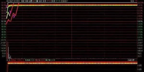 買入必然封板的看盤技巧 buying-is-bound-to-seal-the-plate-of-the-look-technique