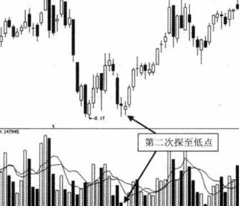 使用成交量时应注意的问题：成交量对趋势的验证关系对个股、期货更为适用 problems-that-should-be-paid-attention-to-when-using-trading-volume-the-verification-relationship-between-trading-volume-and-trend-is-more-applicable-to-individual-stocks-and-futures