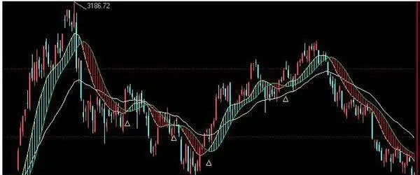 牛市、熊市是透过现象看本质的高明方法 bull-markets-and-bear-markets-are-clever-ways-to-see-the-essence-through-phenomena