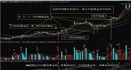 什麼是“石破天驚”形態？技術特徵與投資實例 what-is-the-stone-breaking-form-technical-characteristics-and-investment-examples