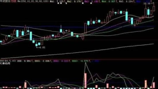 主力偏愛小盤股 小盤股具有2大優勢 the-main-force-favors-smallcap-stocks-small-caps-have-two-major-advantages