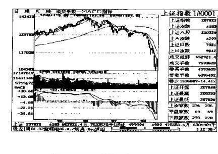 如何根据顶部的成交量确定卖出? how-to-determine-the-sell-based-on-the-volume-at-the-top