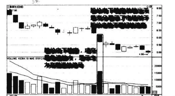 成交量向下跳空天量下挫图谱？向下跳空天量下挫图谱分析？ volume-downward-gap-sky-volume-downward-chart-downward-gap-sky-volume-drop-atlas-analysis