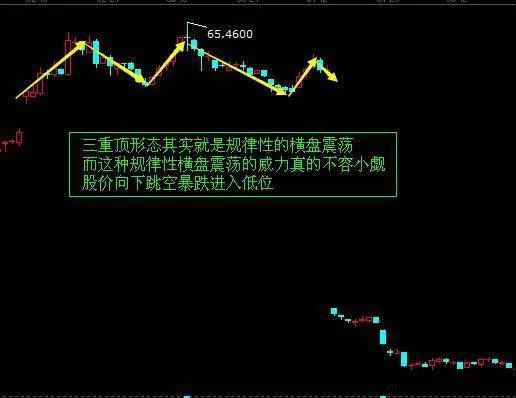 什麼是三重頂形態？三重頂形態的實戰案例 what-is-the-triple-top-pattern-a-practical-case-of-the-triple-top-form