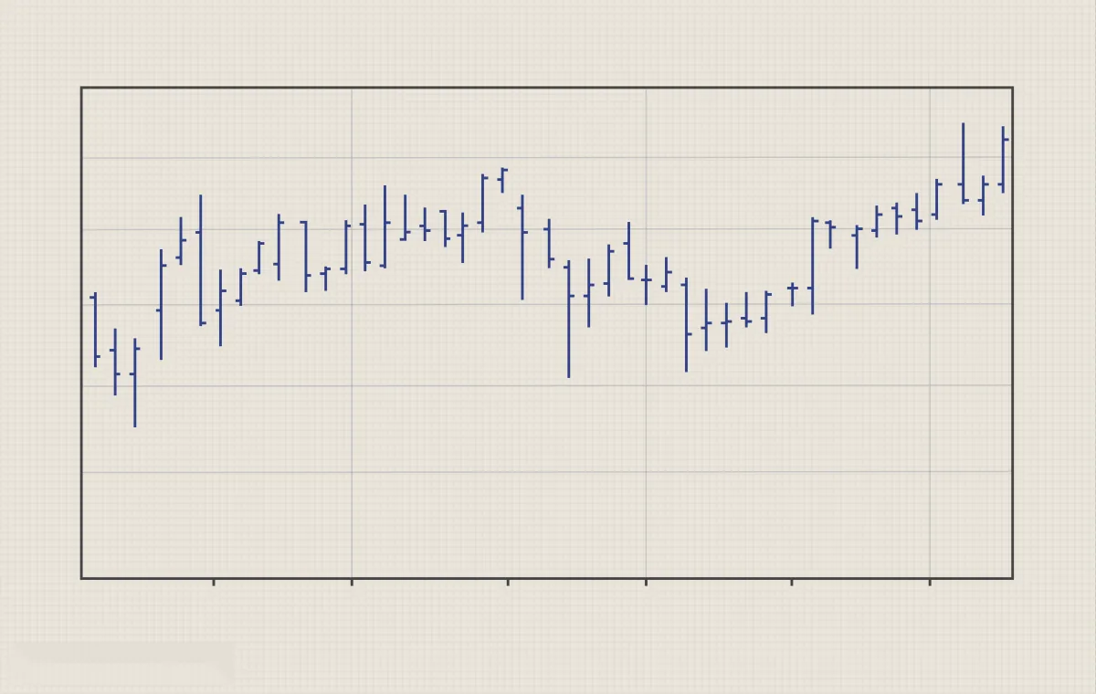 波動圖簡介 introduction-to-volatility-charts