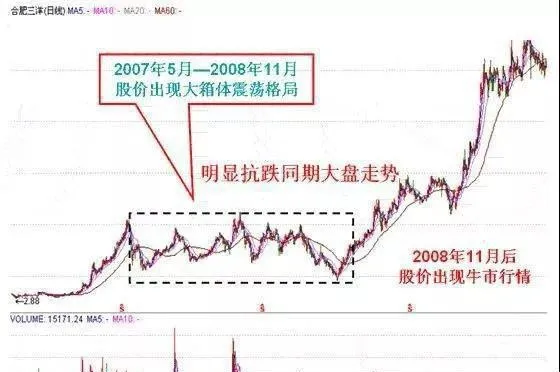 如何選擇有發展潛力的低價股? how-to-choose-a-lowpriced-stock-with-development-potential