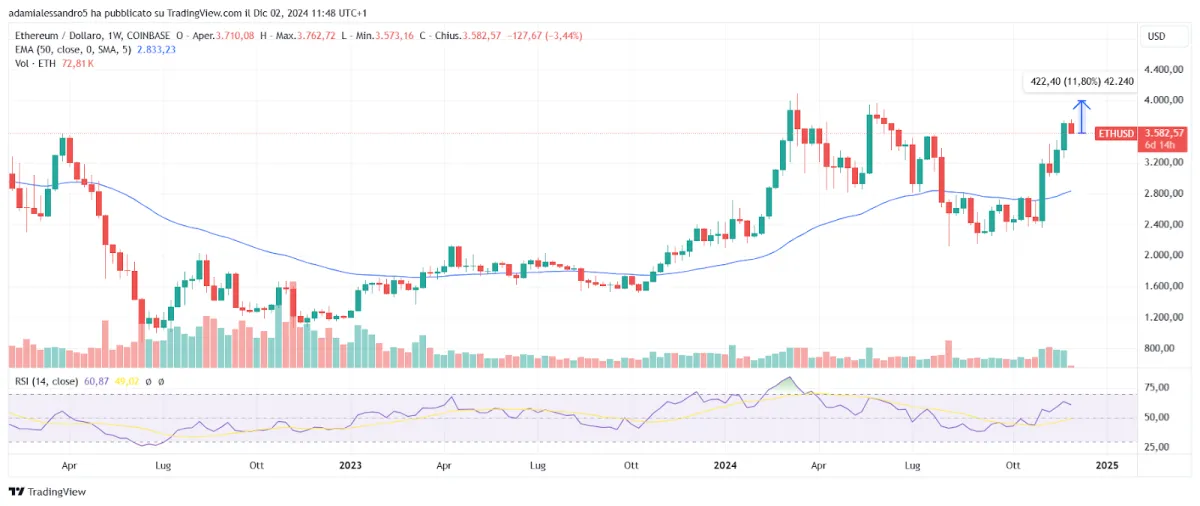 以太坊 ETF：交易量創紀錄，ETH 準備起飛！ ethereum-etf-record-trading-volume-eth-ready-to-take-off