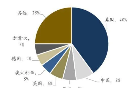 只有好的企業能在動盪中強勢 only-good-businesses-can-thrive-in-turmoil