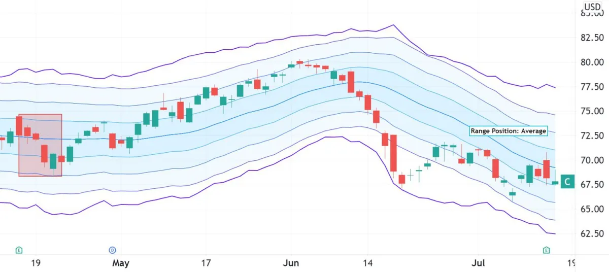 花旗集團 (C) 期權交易員保持樂觀 citigroup-c-options-traders-remain-optimistic