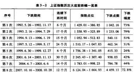 牛市来临的特征 characteristics-of-the-coming-bull-market