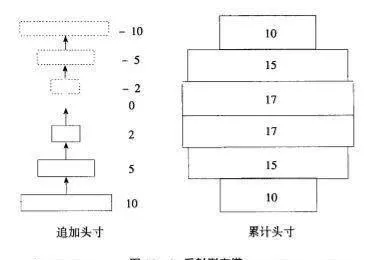 日本有哪些建仓技术？ what-are-the-position-opening-techniques-in-japan