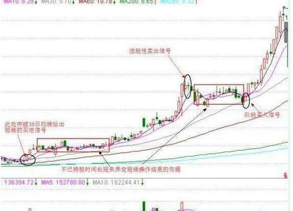 将牛市、熊市各分为三期符合趋势发展的规律 dividing-the-bull-market-and-bear-market-into-three-phases-is-in-line-with-the-law-of-trend-development