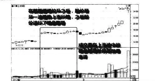 上涨途中量增价平图谱？上涨途中量增价平图谱分析？ rising-volume-and-price-increase-on-the-way-flat-graph-analysis-of-volume-increase-on-the-way-up