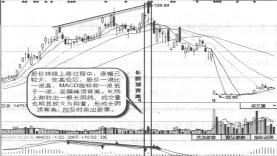 長陰頂背離實戰案例及實戰要領 long-yin-top-deviates-from-actual-combat-cases-and-actual-combat-essentials