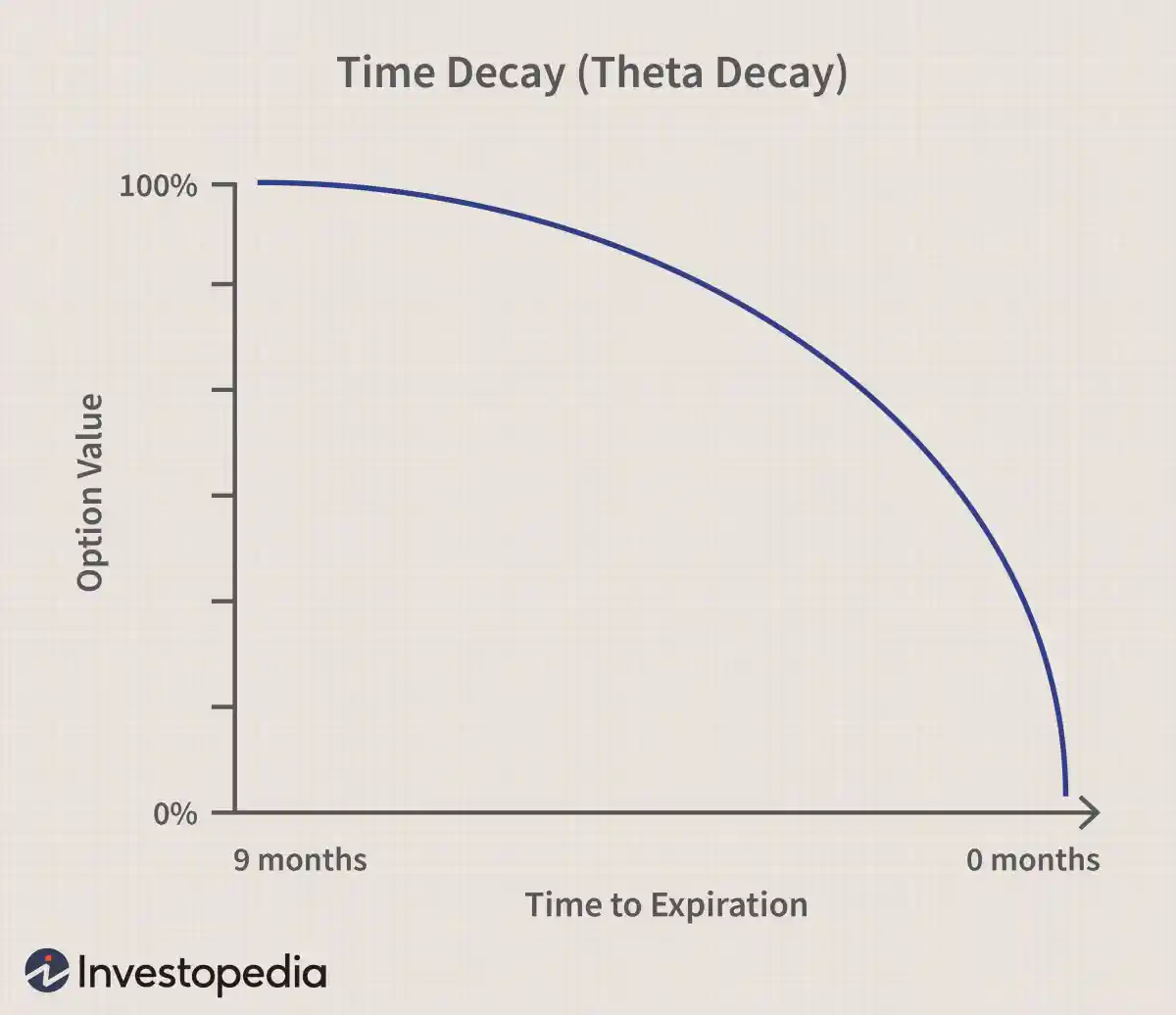时间衰减定义 time-decay-definition