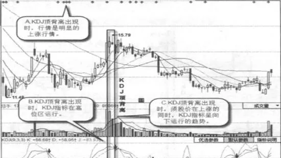 什么是KDJ顶背离？KDJ顶背离的形态特征 what-is-kdj-top-divergence-morphological-characteristics-of-kdj-top-divergence