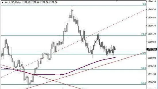 空頭市場的離場信號跳空信號 exit-signal-gap-signal-for-bearish-markets