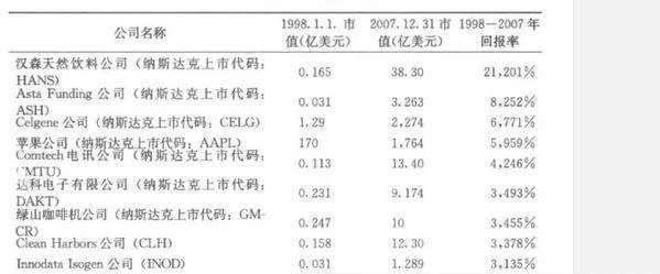 为什么说小盘股是成长型公司的发电机？如何理解小盘股是成长型公司的发电机？ why-are-small-cap-stocks-a-generator-for-growth-companies-how-to-understand-small-cap-stocks-as-generators-for-growth-companies