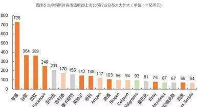 美國嘉信是如何向全能型賣方證券公司轉變的？（案例分析） how-did-consentium-transform-into-an-allrounder-sellside-securities-firm-case-study