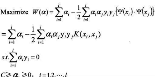 支持向量機非線性SVM support-vector-machine-nonlinear-svm