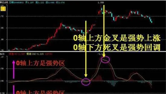 MACD在指標系統的核心地位 the-core-position-of-macd-in-the-indicator-system