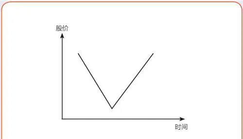 V形和伸延V形 vshaped-and-extended-vshaped