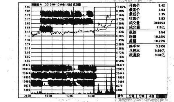 均价线放量加速上扬买入图谱？均价线放量加速上扬买入图谱分析？ the-average-price-line-accelerates-to-buy-the-map-the-average-price-line-is-accelerating-to-rise-buying-map-analysis