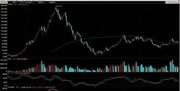 价格之间的独立性是正态分布的必要条件 independence-between-prices-is-a-necessary-condition-for-a-normal-distribution