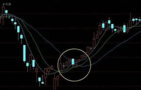 证券市场的特异现象主要包括哪些？ what-are-the-main-peculiar-phenomena-of-the-securities-market