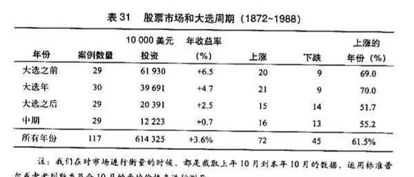 什么是总统大选周期？有什么期限？ what-is-the-presidential-election-cycle-what-is-the-deadline