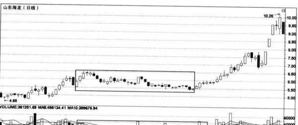 成交量常见指标 a-common-indicator-of-volume