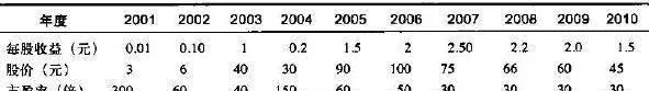 PE市盈率常用的定價指標 pe-pe-ratio-is-a-commonly-used-pricing-indicator