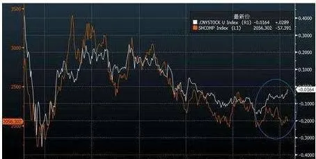 股市波动幅度和长度的关系 the-relationship-between-the-magnitude-and-length-of-stock-market-volatility